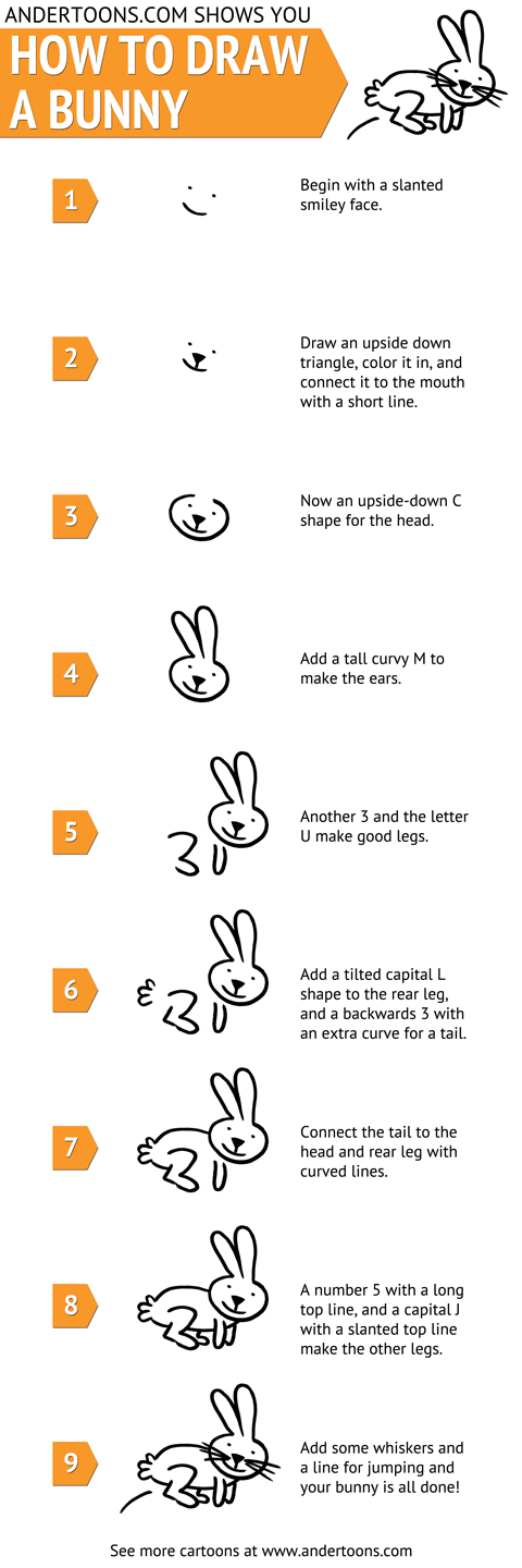How To Draw a Cartoon Bunny