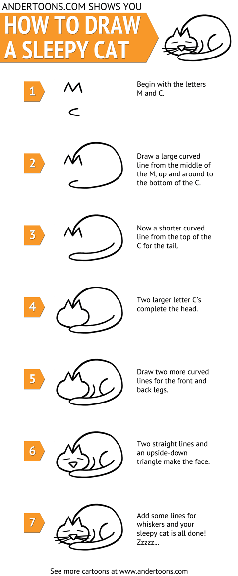 How To Draw A Cartoon Cat – Tutorial