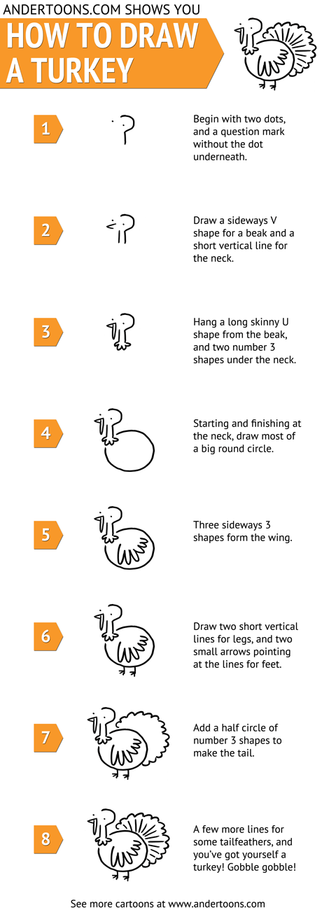 How to draw a cartoon turkey