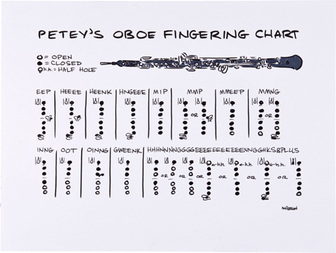 Petey's Oboe Chart